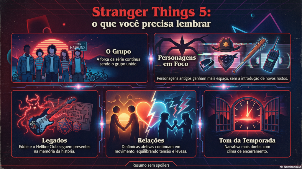 unnamed-2-1024x572 Final de Stranger Things: o que você precisa lembrar