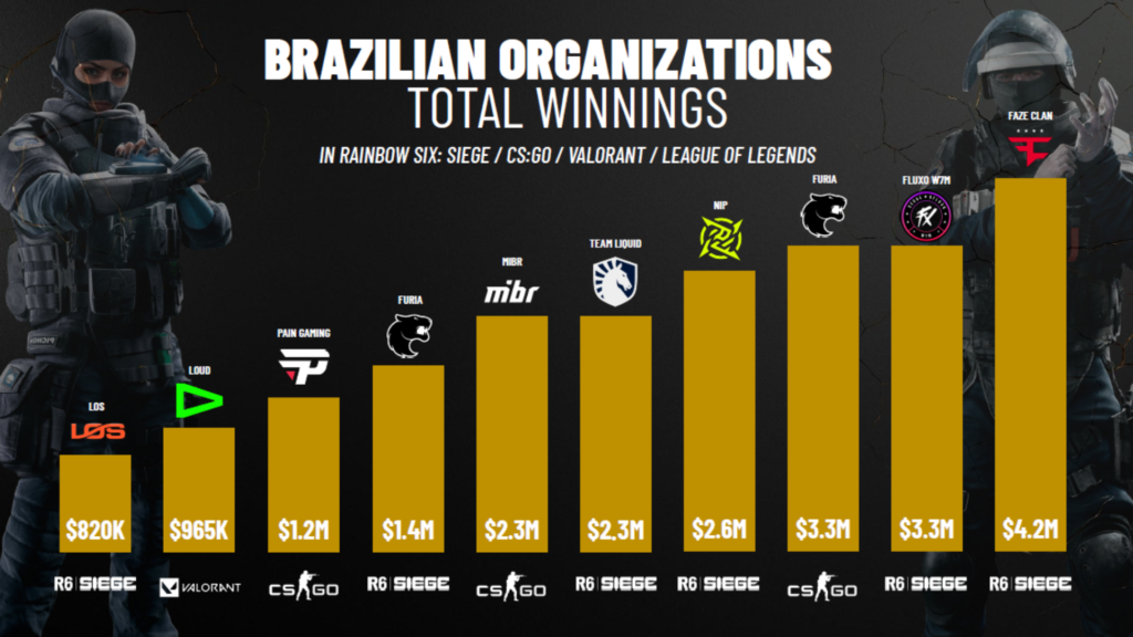 Post-LazCult-12-1024x576 Brasil domina Rainbow Six Siege