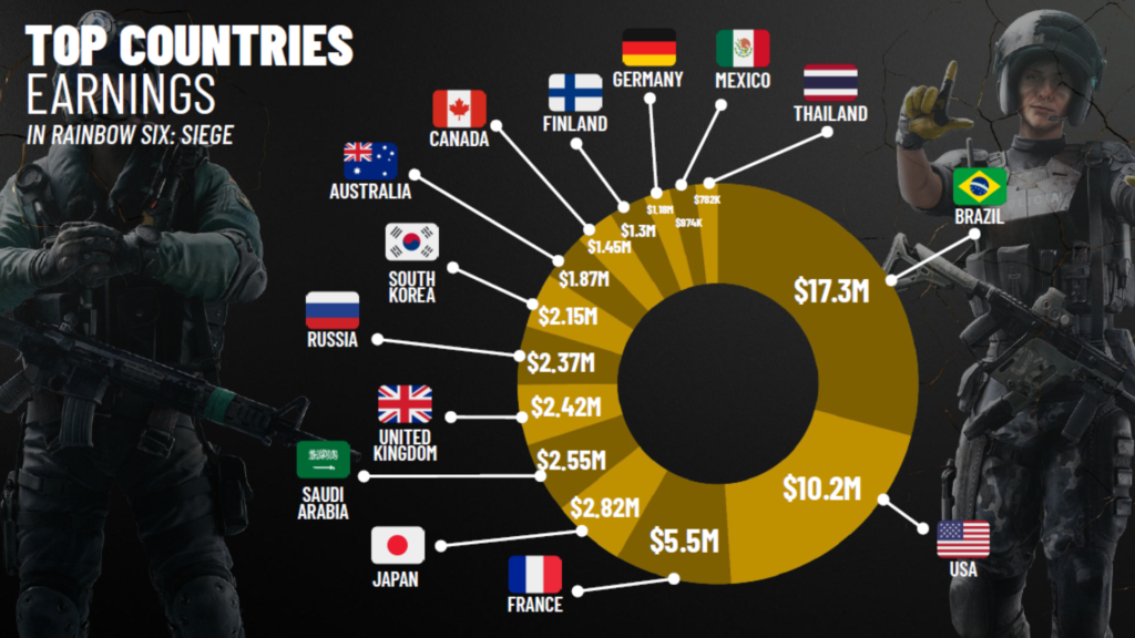Post-LazCult-13-1024x576 Brasil domina Rainbow Six Siege